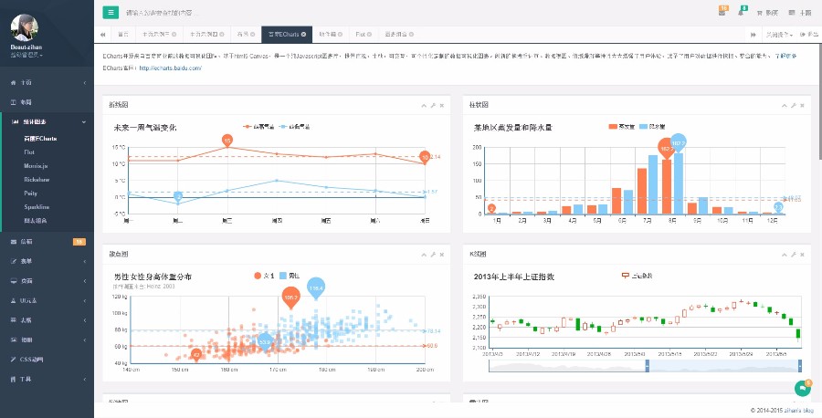 纯html5前端快速开发框架 后台主题UI框架源码