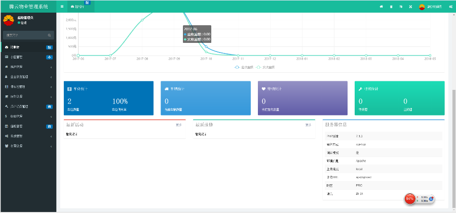 ThinkPHP5多小区物业管理系统源码 