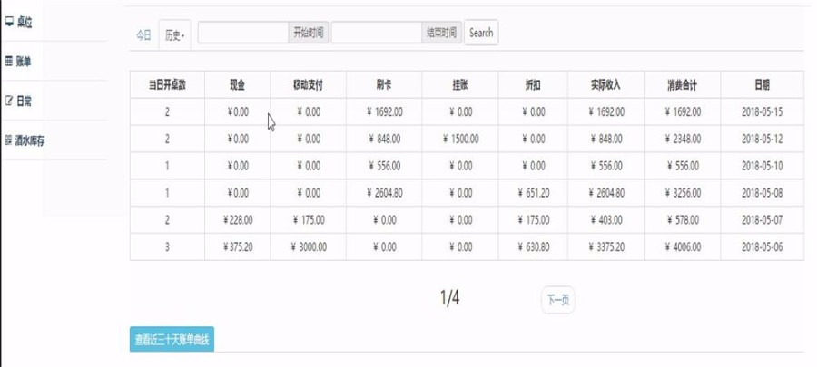 JAVA餐厅收银管理系统源码