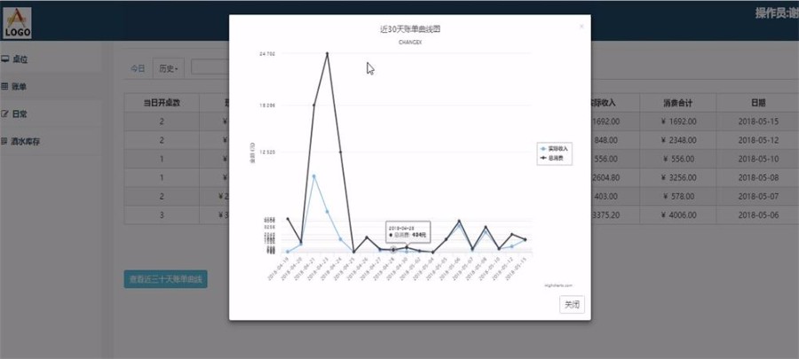 JAVA餐厅收银管理系统源码