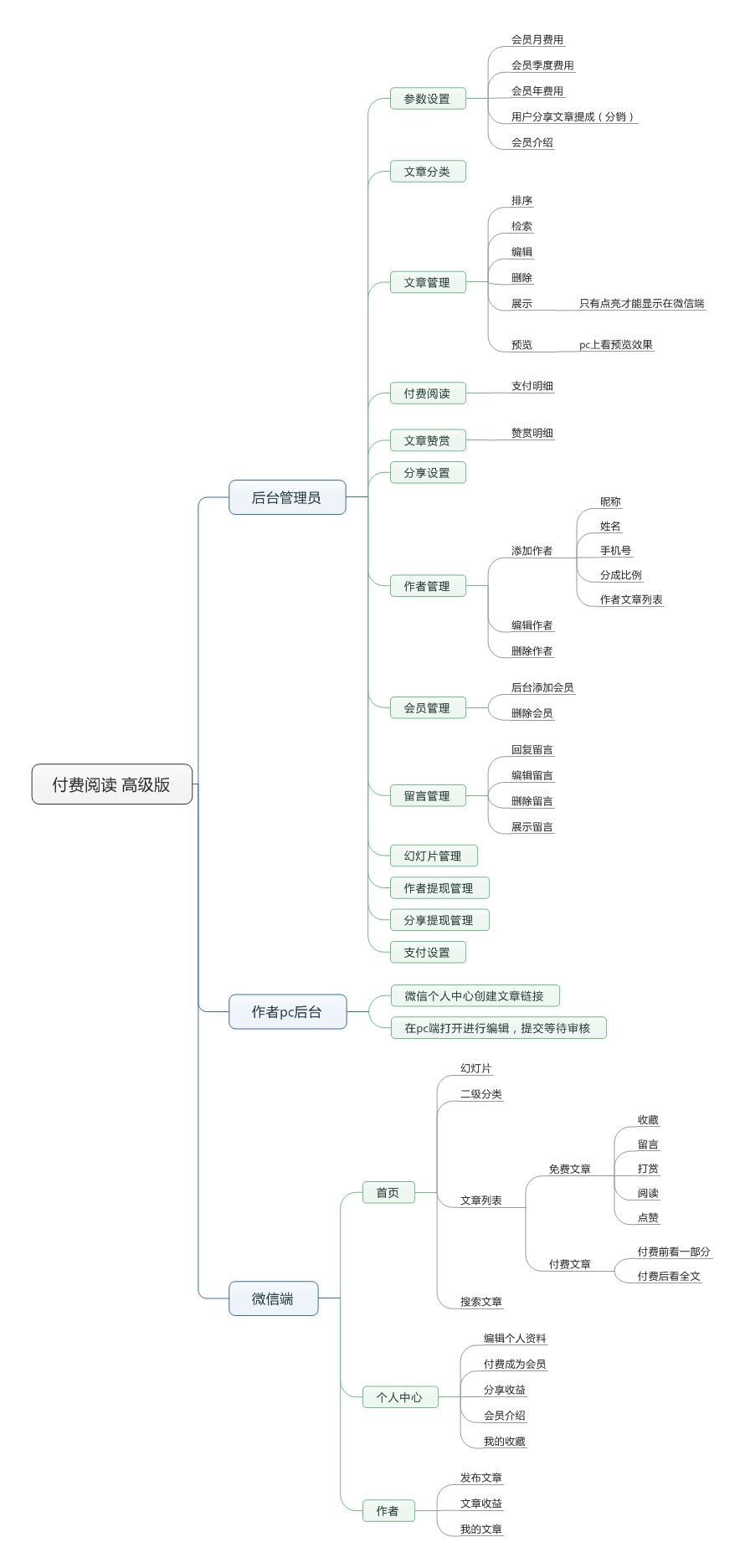 微信知识付费阅读文章打赏小程序+公众号版开源php源码系统带后台