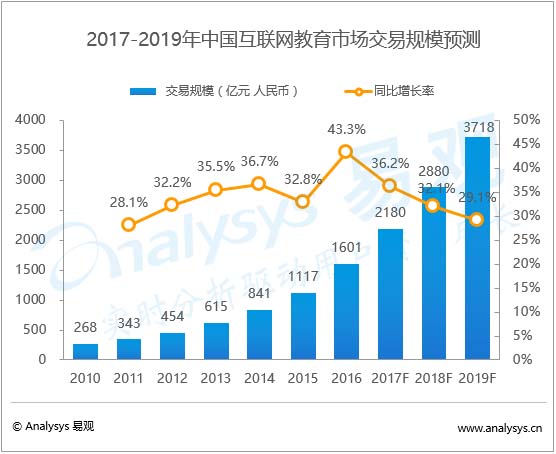 php家教网站源码 中小学家教网平台带后台多城市有手机 mini版