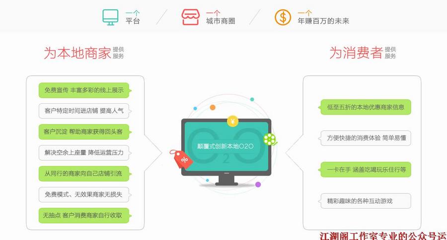 本地商家商家联盟微信 微赞五折卡模块五折卡 微信O2O系统源码