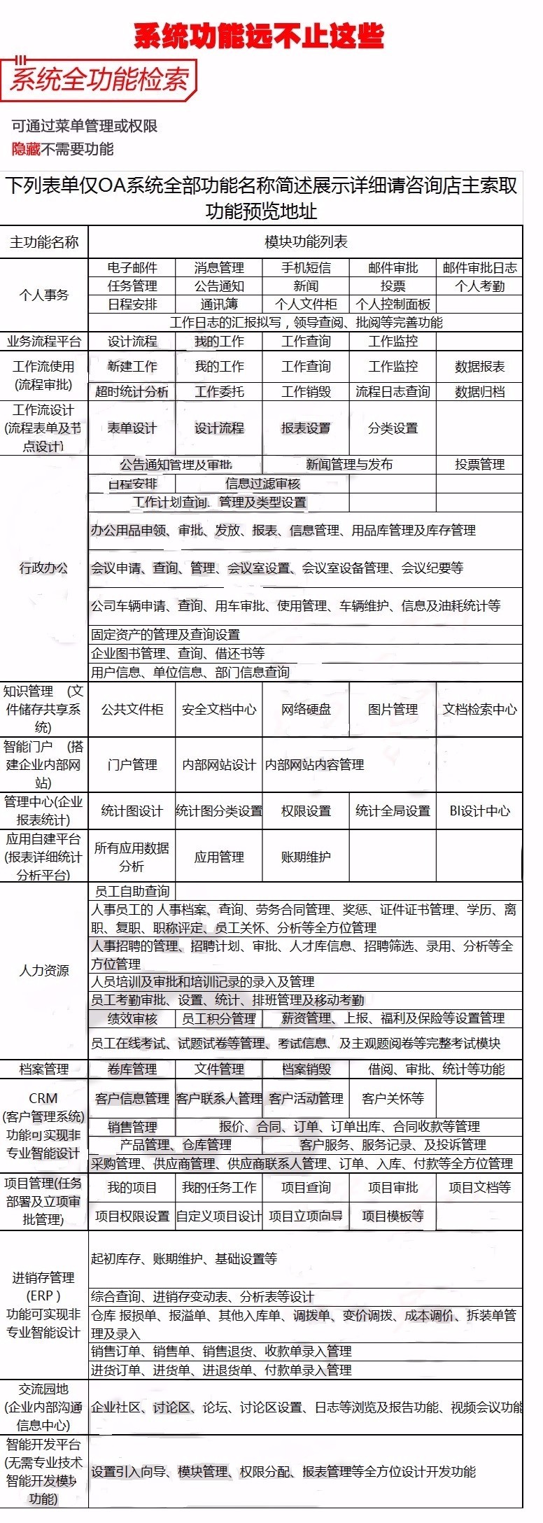 通通达2017OA办公系统-热销-全功能无限制源码CRM+HR微信钉钉+APP 