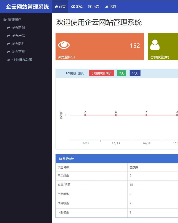 （tp框架）家纺家居响应式网站源码企业php html5源码后台带 自适应源码模板