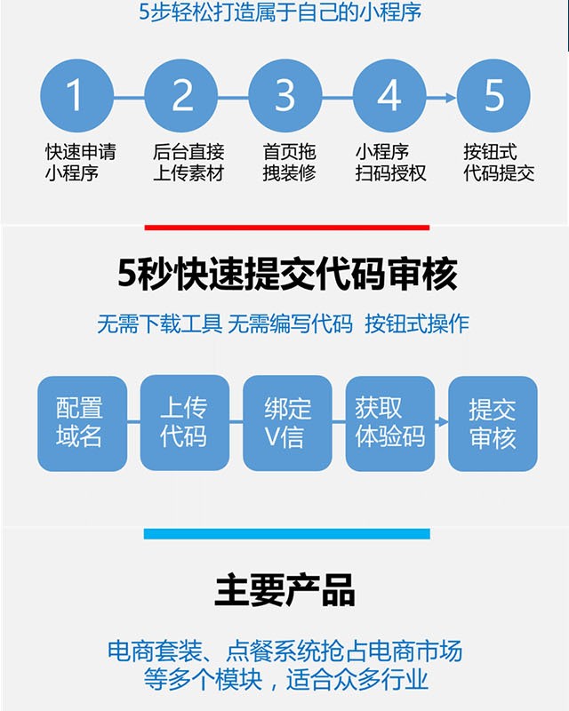 小程序商城官网一键发布