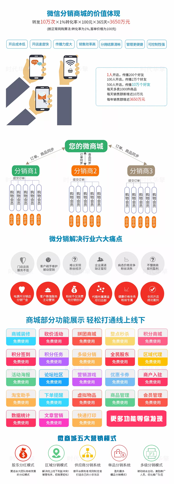 微信小程序公众号三级分销多商户商城系统小程序源码开发带后台