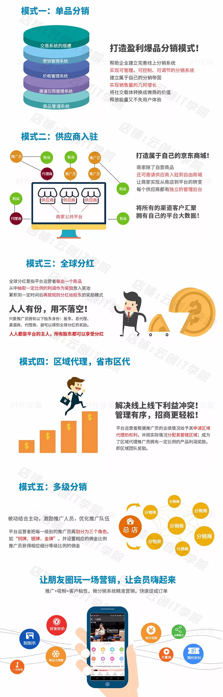 微信小程序公众号三级分销多商户商城系统小程序源码开发带后台