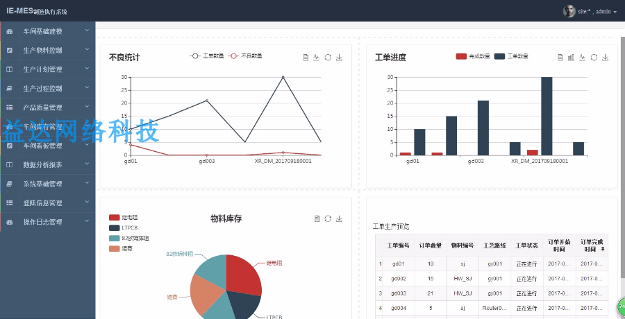 java 制造业MES生产管理ERP系统 OA 文档齐全 二次开发 OA源码