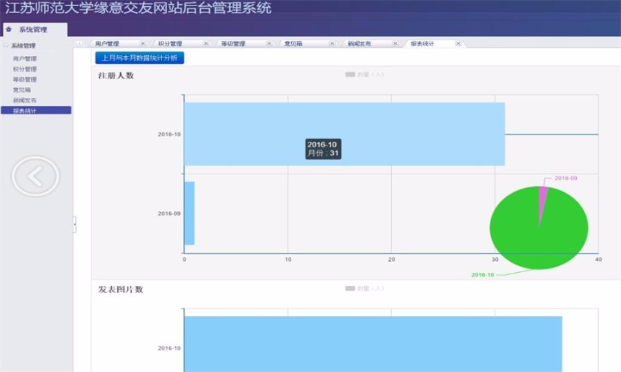 JAVA web 好友管理系统网站 交友网站项目源码 程序