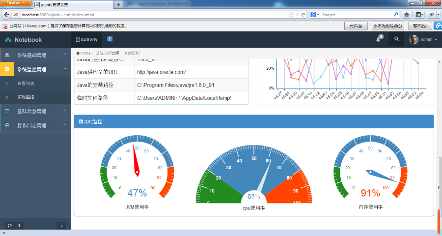 java源码 程序 jsp ssm框架 springmvc权限管理 监控 日志源代码