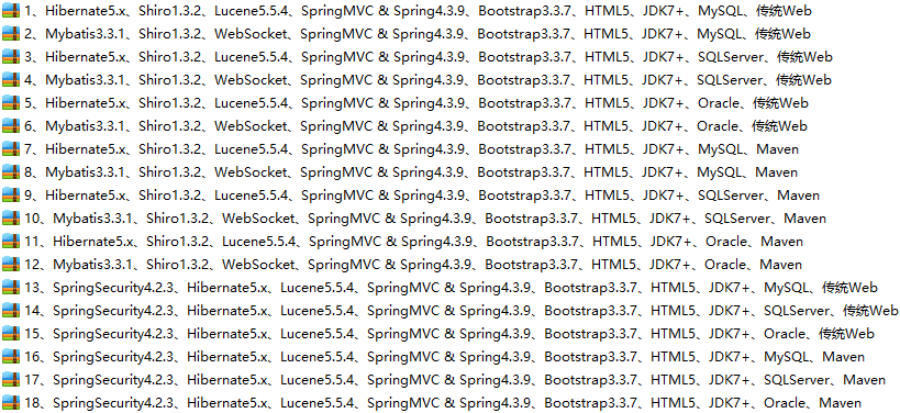 Spring MVC权限管理后台源码 Bootstrap、HTML5 Java SSM工作流