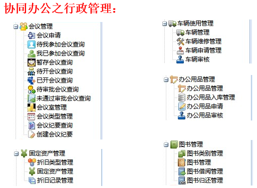 最完整OA源码 JAVA/SSH2框架 买来就能用 带weboffice 赠SSM的OA
