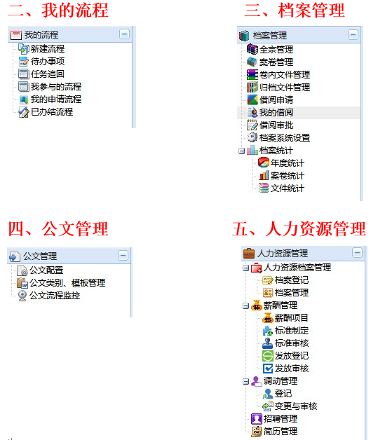 最完整OA源码 JAVA/SSH2框架 买来就能用 带weboffice 赠SSM的OA