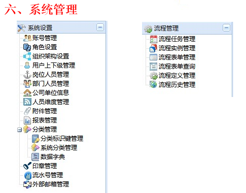 最完整OA源码 JAVA/SSH2框架 买来就能用 带weboffice 赠SSM的OA