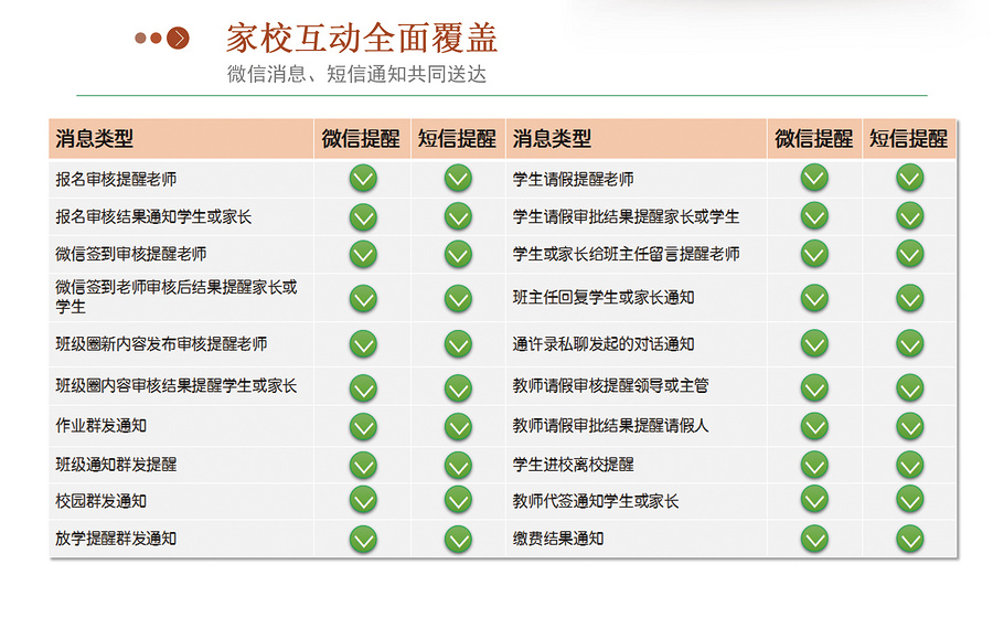 微信公众号在线教育网校多校版培训学校教育机构教务管理系统源码