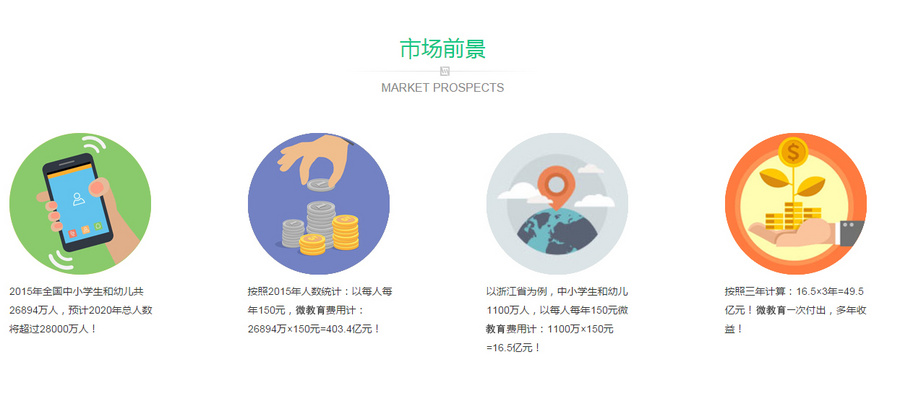 微信公众号在线教育网校多校版培训学校教育机构教务管理系统源码