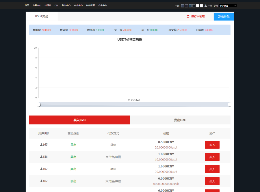 虚拟币源码 场外交易 otc交易 币币交易 冷钱包 对接钱包 可运营版本