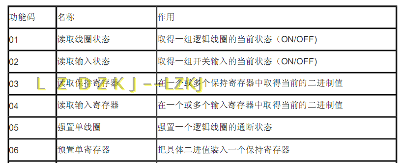 AB/CAN/Keil/STM32/FX2N/PLC源码/断电保持/模拟/485/MODBUS/RTC 