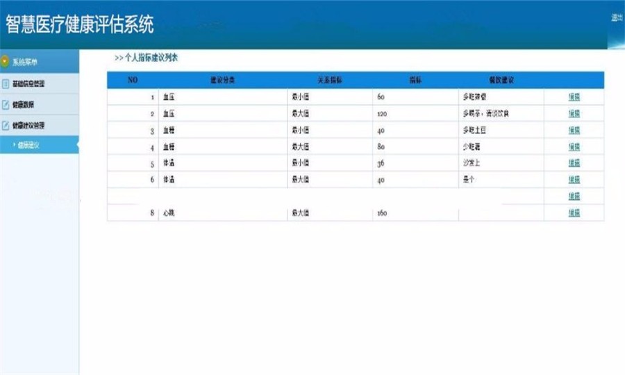 智慧医疗健康评估系统源码
