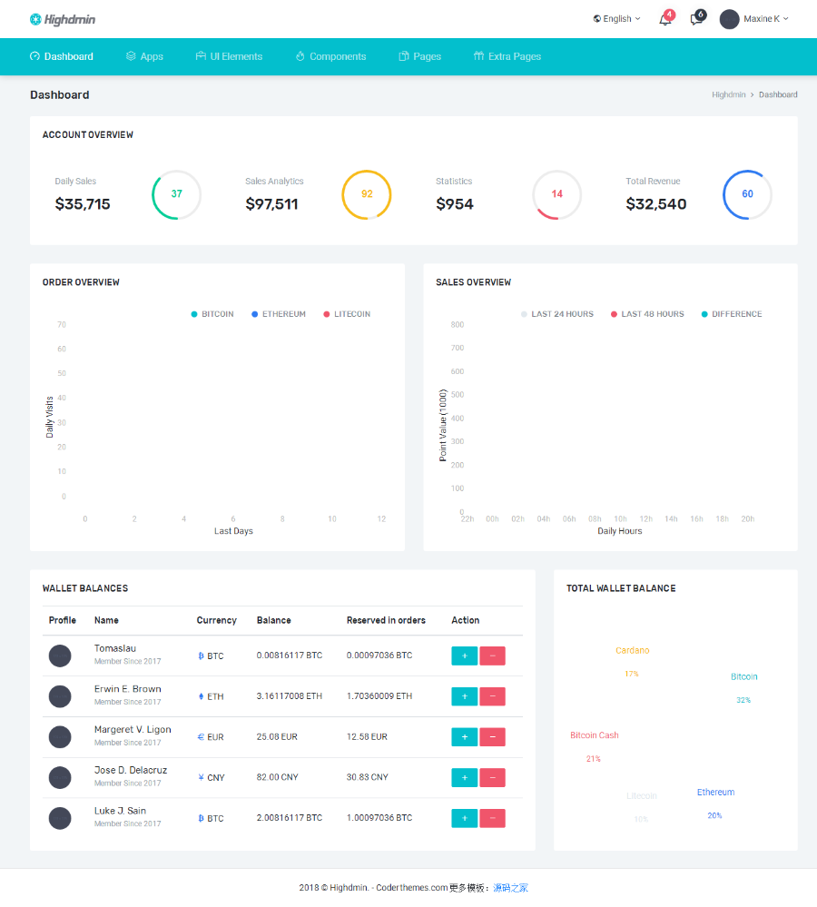 Highadmin响应式后台管理Bootstrap模板 