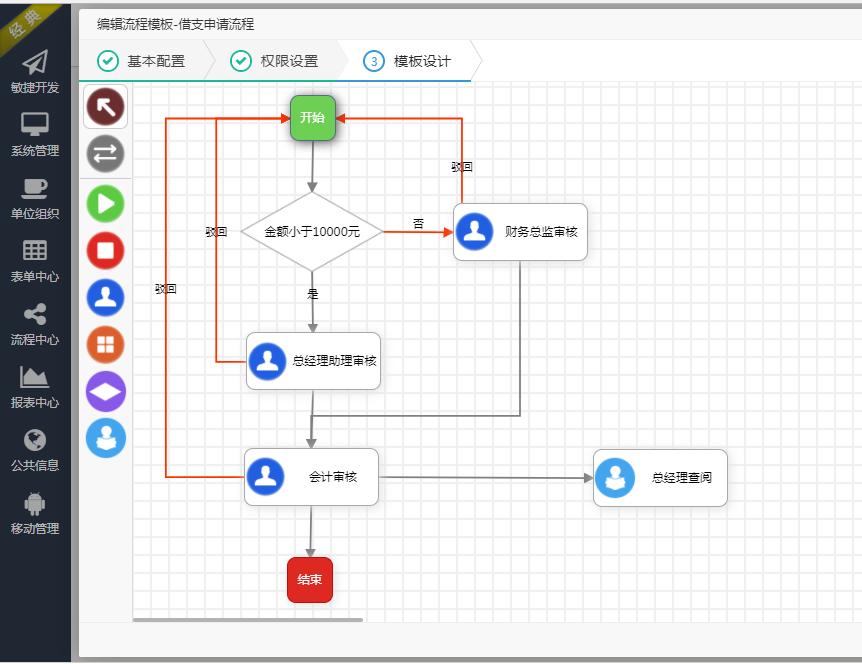 Asp.net web mvc 源码 开发框架6.1.6.2