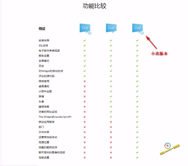php在线客户聊天系统 在线客服源码 手机在线客服APP 中英文双版