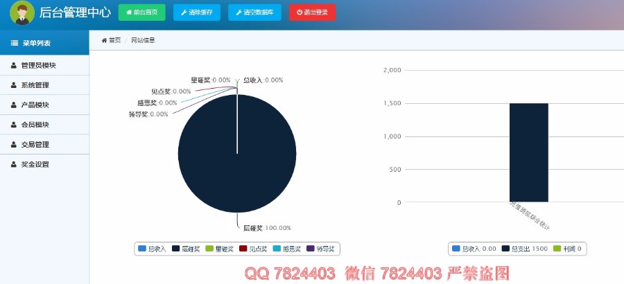 thinkphp 手机自适应 双轨直销源码 二二复制  直推层碰量碰见点团队奖带商城系统