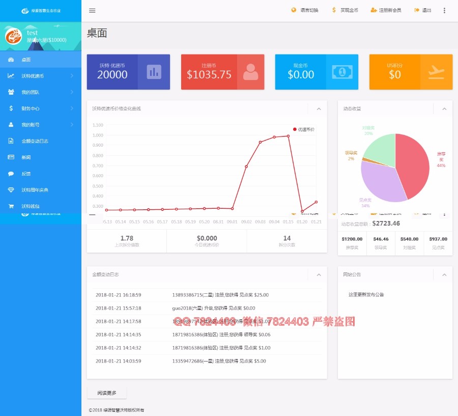 thinkphp 直销拆分源码 双规动态收益 股权拆分系统 见点对碰领导奖 静态封顶