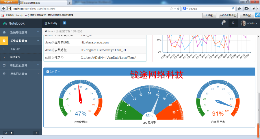 java源码 程序 jsp ssm框架 springmvc权限管理 监控 日志源代码