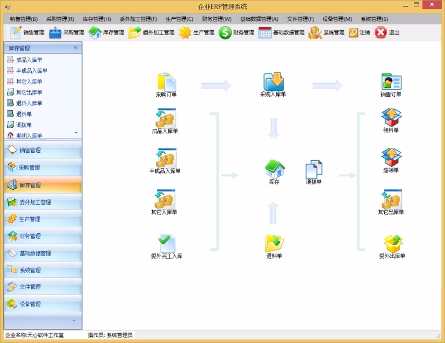 Asp.net ERP源码,制造业ERP,管理系统,NET Erp,WinForm系统源码