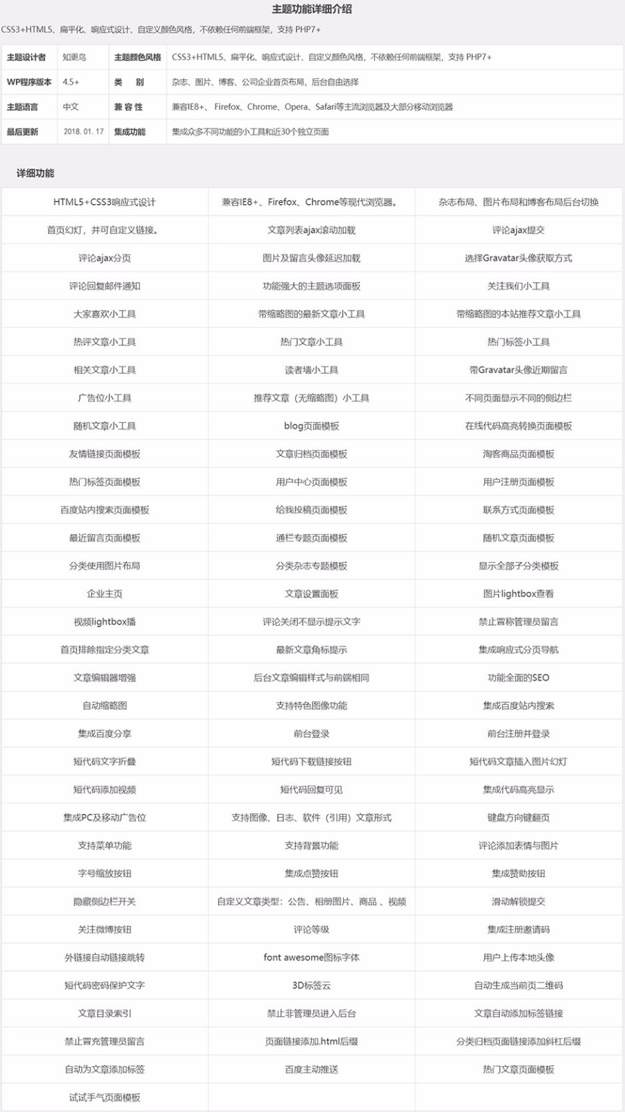 2018热卖WordPress主题begin知更鸟lts版扁平响应式多布局PHP源码 