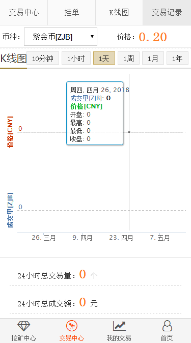 GEC 网页挖矿 网页矿机 APP挖矿系统 区块链挖矿 数字币挖矿