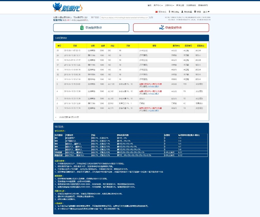【亲测源码+完整版】YBI金融HZ系统完美运营版完整源码分享,全功能版,排单币