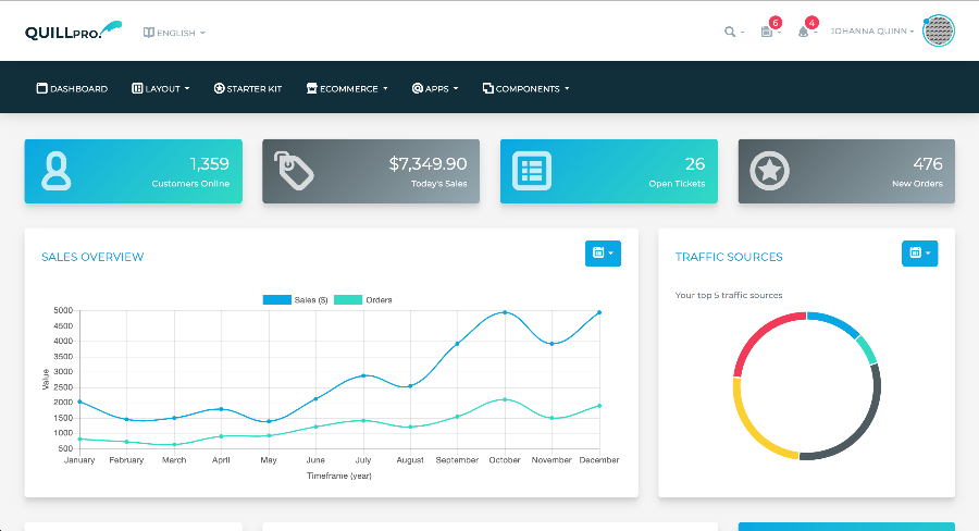 quillpro_bootstrap4模板 快速开发后台管理系统和个人博客,论坛