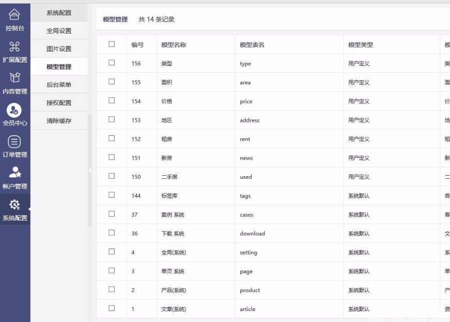 全景看房系统 新房 二手房 租房系统cms PHP + MySQL