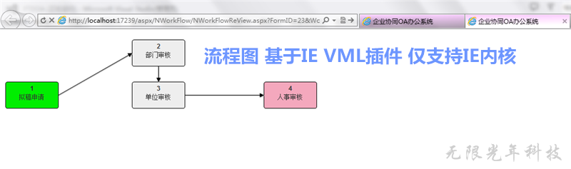 2017 .net源码 OA系统源码自动化办公带工作流带审批 办公系统