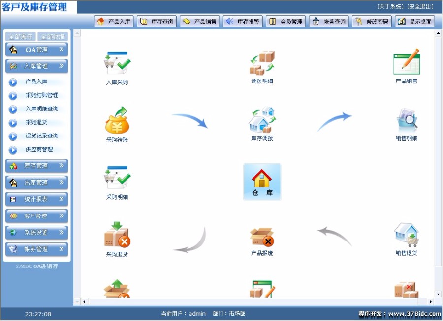 ASP进销存源码 web进销存软件 OA仓库 网页版进销存