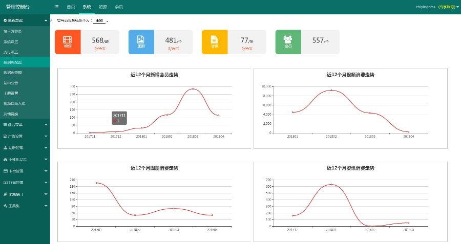 【智影CMS】视频网站源码秒杀市面上的视频系统,2018强大功能视频源码
