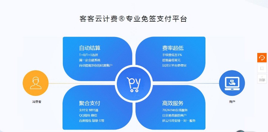 聚合支付第三方免签约支付接口，即时到账在线支付系统，易支付，免签约
