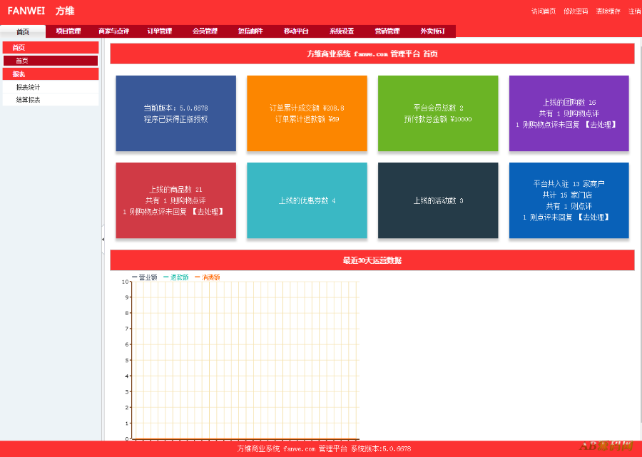 2019新本地o2o本地生活服务仿美团分销版+外卖版+分销商+到店买单网站源码+pc+wap+微信
