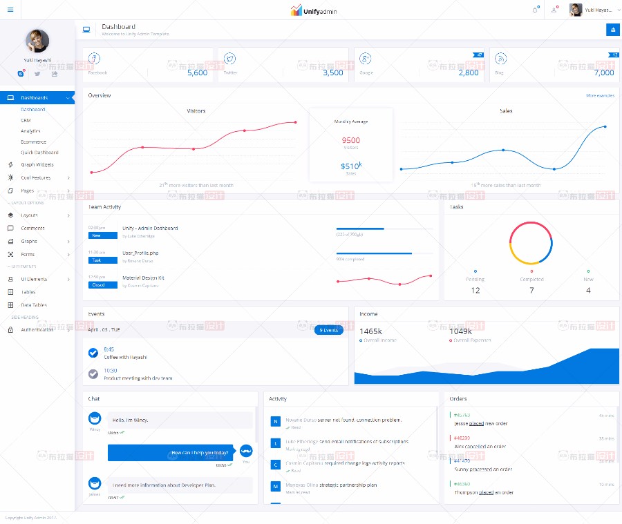 bootstrap4 Unify 高端响应式 网站后台管理界面html 模板源码