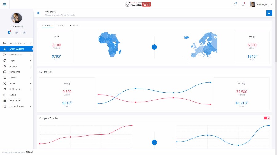 bootstrap4 Unify 高端响应式 网站后台管理界面html 模板源码