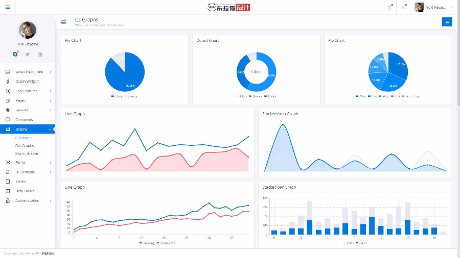 bootstrap4 Unify 高端响应式 网站后台管理界面html 模板源码