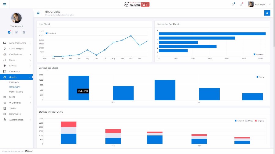 bootstrap4 Unify 高端响应式 网站后台管理界面html 模板源码