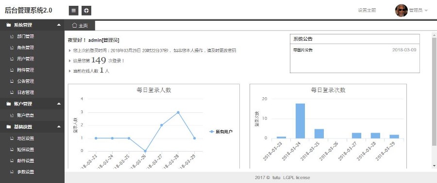 网站后台管理系统2.0（SrpingBoot+Jsp+MySQL）,带后台源码
