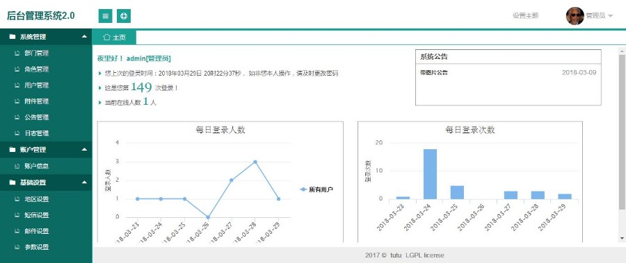 网站后台管理系统2.0（SrpingBoot+Jsp+MySQL）,带后台源码