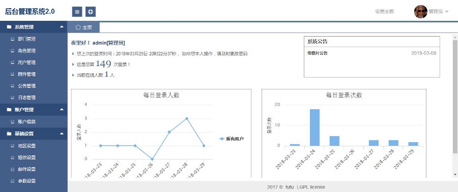 网站后台管理系统2.0（SrpingBoot+Jsp+MySQL）,带后台源码
