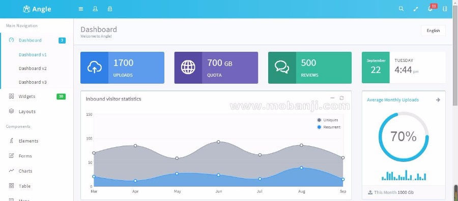 （支持Angular4）Angle 3.8.3 Bootstrap HTML5后台管理网页模板框架 