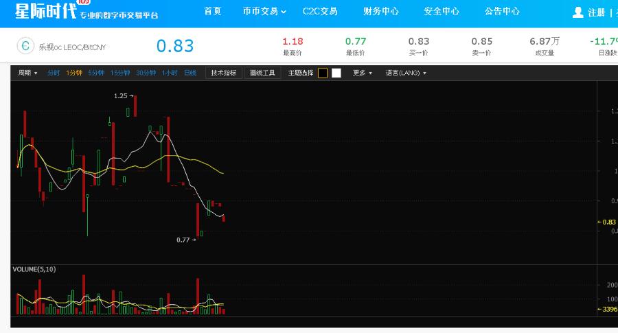 运营版|玩客币|共生币|积分式虚拟币交易平台源码